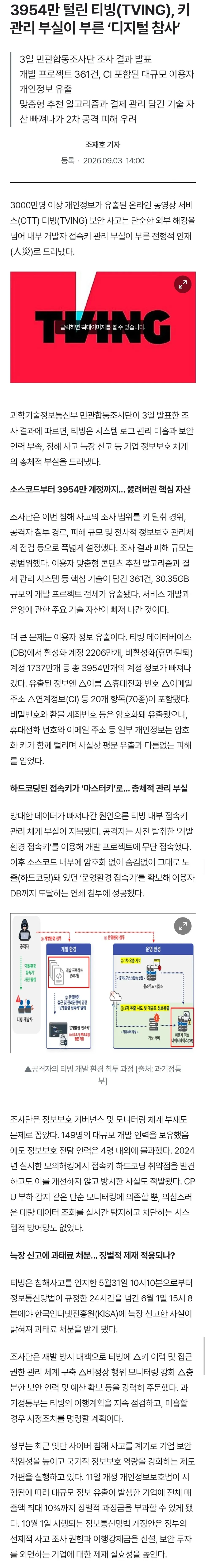 온라인 커뮤니티 게시글에 티빙 개인정보 유출 사고 관련 기사 이미지가 첨부되어 있으며, 3954만 계정과 개발 프로젝트 361건이 유출됐다는 조사 결과를 전한다.