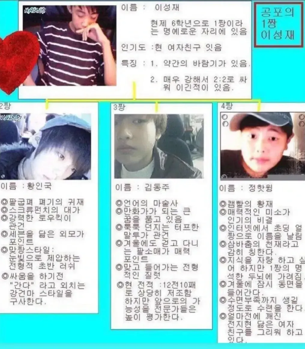 ‘일진들 소개팅 스펙’이라는 제목의 남학생 네 명 소개 프로필 이미지