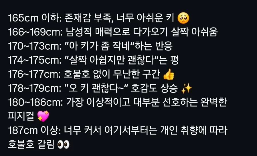 ```html
<img src="..." alt="여자들이 생각하는 남자 키 구간별 반응을 소개한 인포그래픽. 166~169cm는 남성적 매력이 다소 아쉽고, 170~173cm는