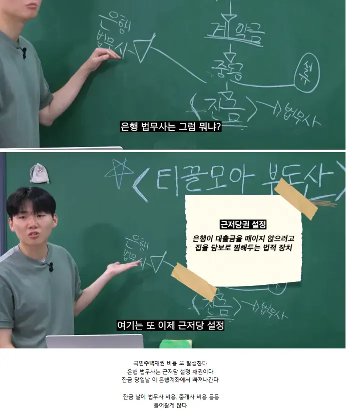 은행 법무사의 근저당 설정과 잔금 당일 비용을 설명하는 부동산 안내