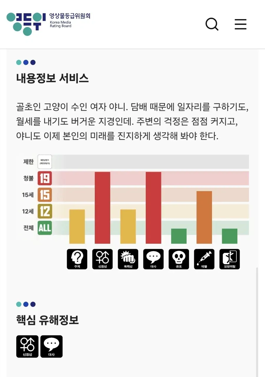 흡연으로 생계가 어려운 고양이 수인 여성을 소개한 웹툰 내용정보 화면