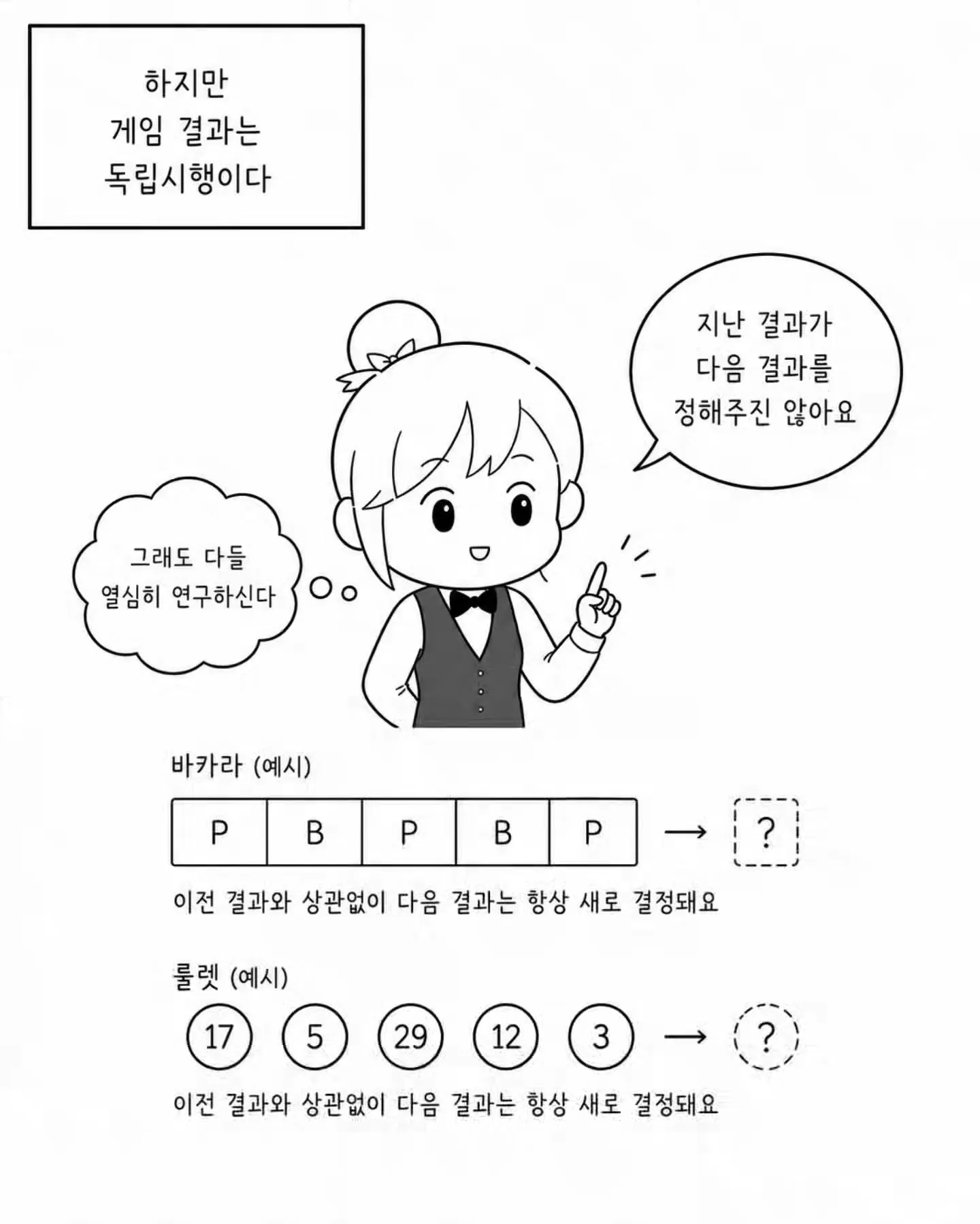 카지노에서 바카라와 룰렛의 이전 결과가 다음 결과에 영향을 주지 않는다는 설명을 진지하게 연구하는 손님을 그린 만화.