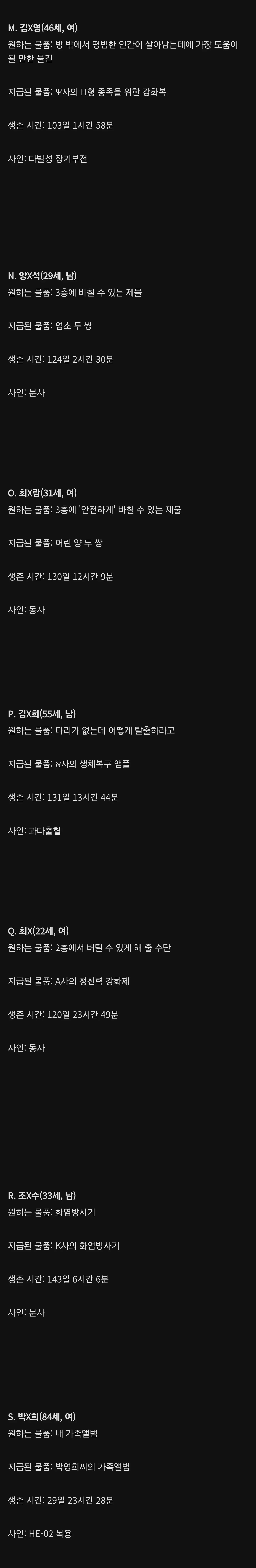 표 형식의 생존자 기록 화면. M~Q 항목에 이름, 나이·성별, 원하는 물품, 지급된 물품, 생존 시간, 사인이 정리되어 있다. 예: 김×영은 방 밖에서 생존에 도움이 될 물건으로