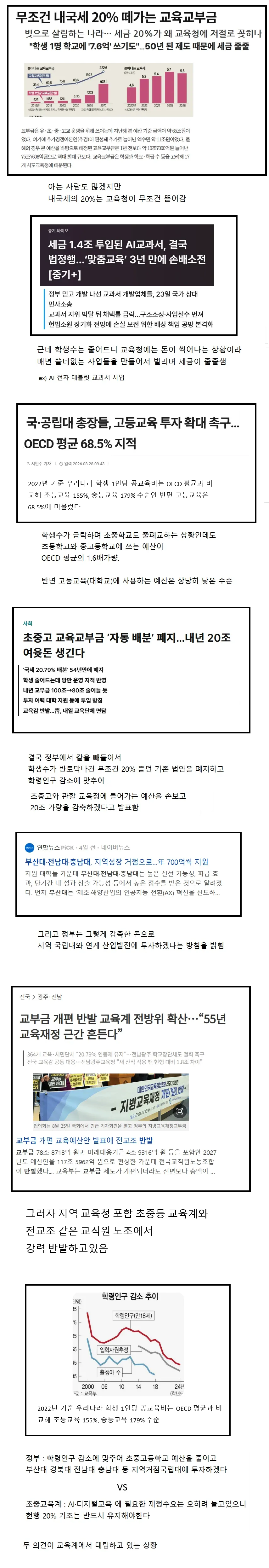 교육교부금이 학생 수 감소에도 계속 늘어나 교육청에 막대한 예산이 쌓이는 현상을 설명하는 기사와 그래프.