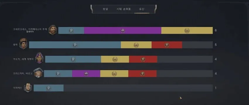 문명7 일주일 무료 플레이 기념 초창기 UI 화면