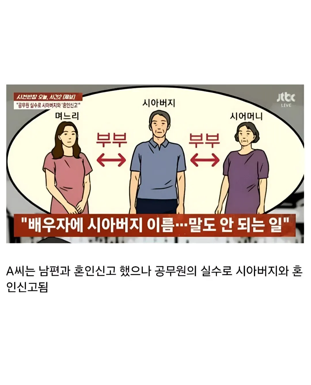 공무원 실수로 남편 대신 시아버지와 혼인신고된 여성