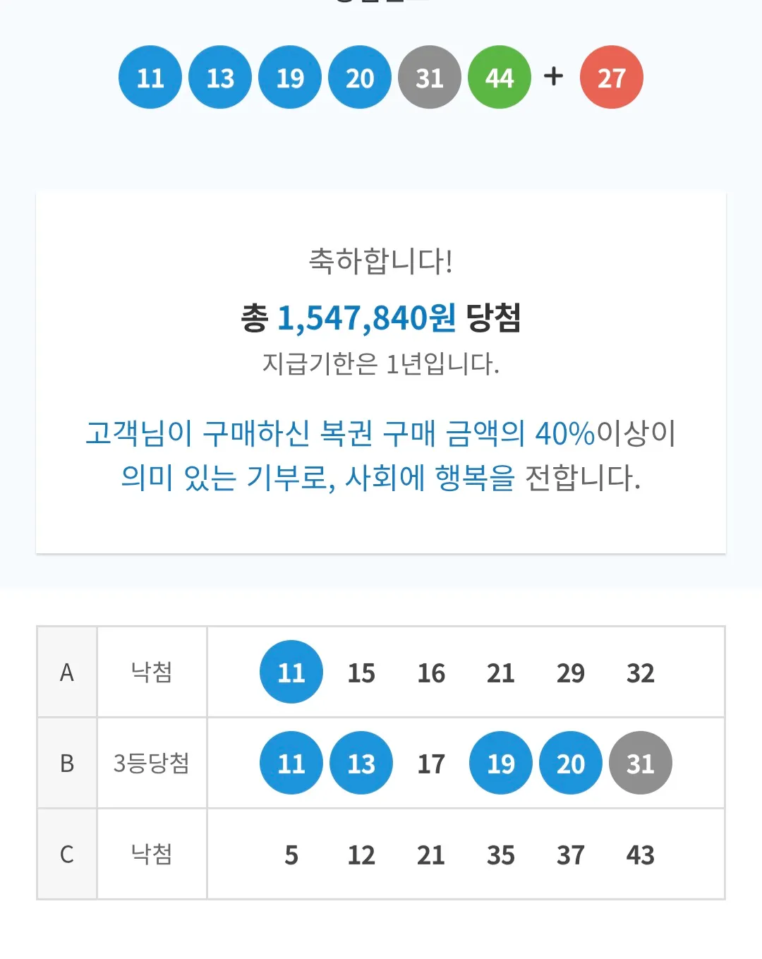 ```html
<img src="..." alt="축하합니다! 총 1,547,840원 당첨. 지급 기한은 1년이며, 복권 구매 금액의 40% 이상이 의미 있는 기부로 사용된다는 안