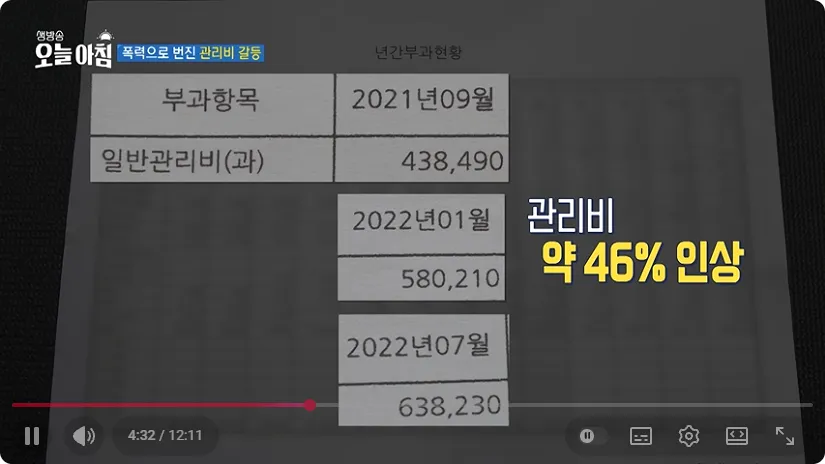 살충제 살포 후 관리사무실 일반관리비 46% 인상 내역