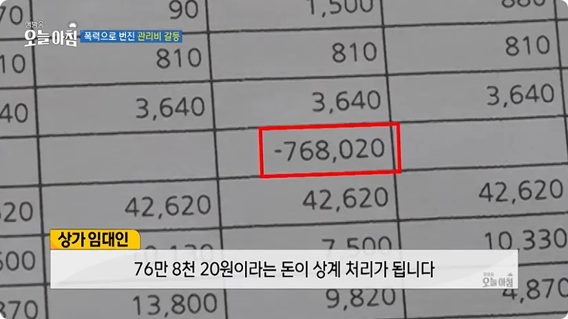 관리비 갈등으로 폭력 사건이 발생한 상가 관리사무실