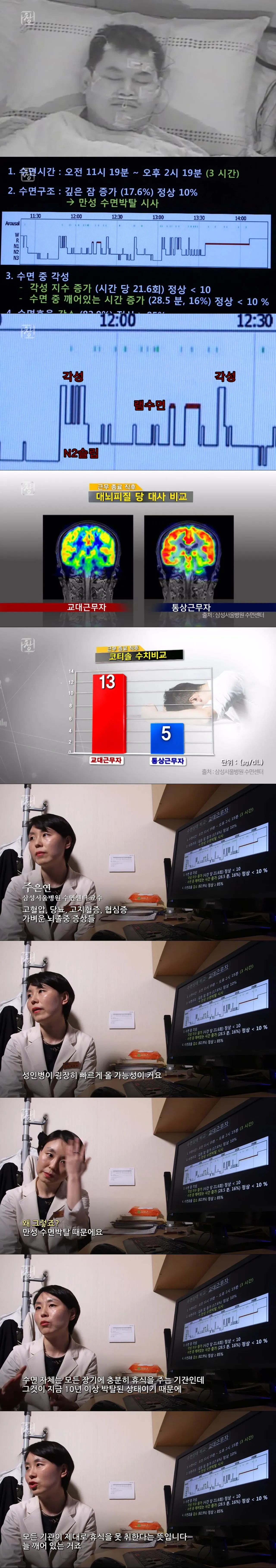 주야 교대근무자의 수면장애 위험을 보여주는 인포그래픽