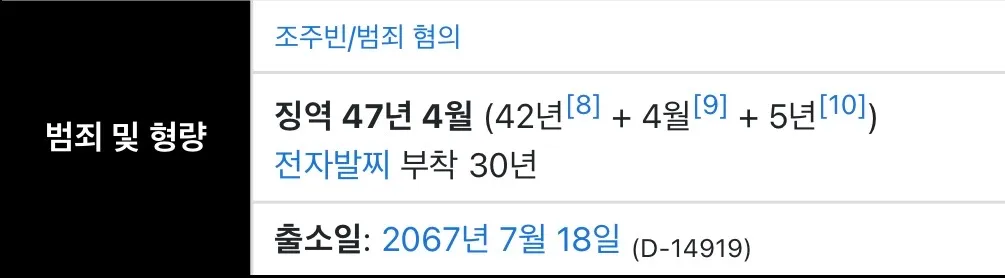조주빈의 범죄 혐의, 징역 47년 4개월과 출소일 정보