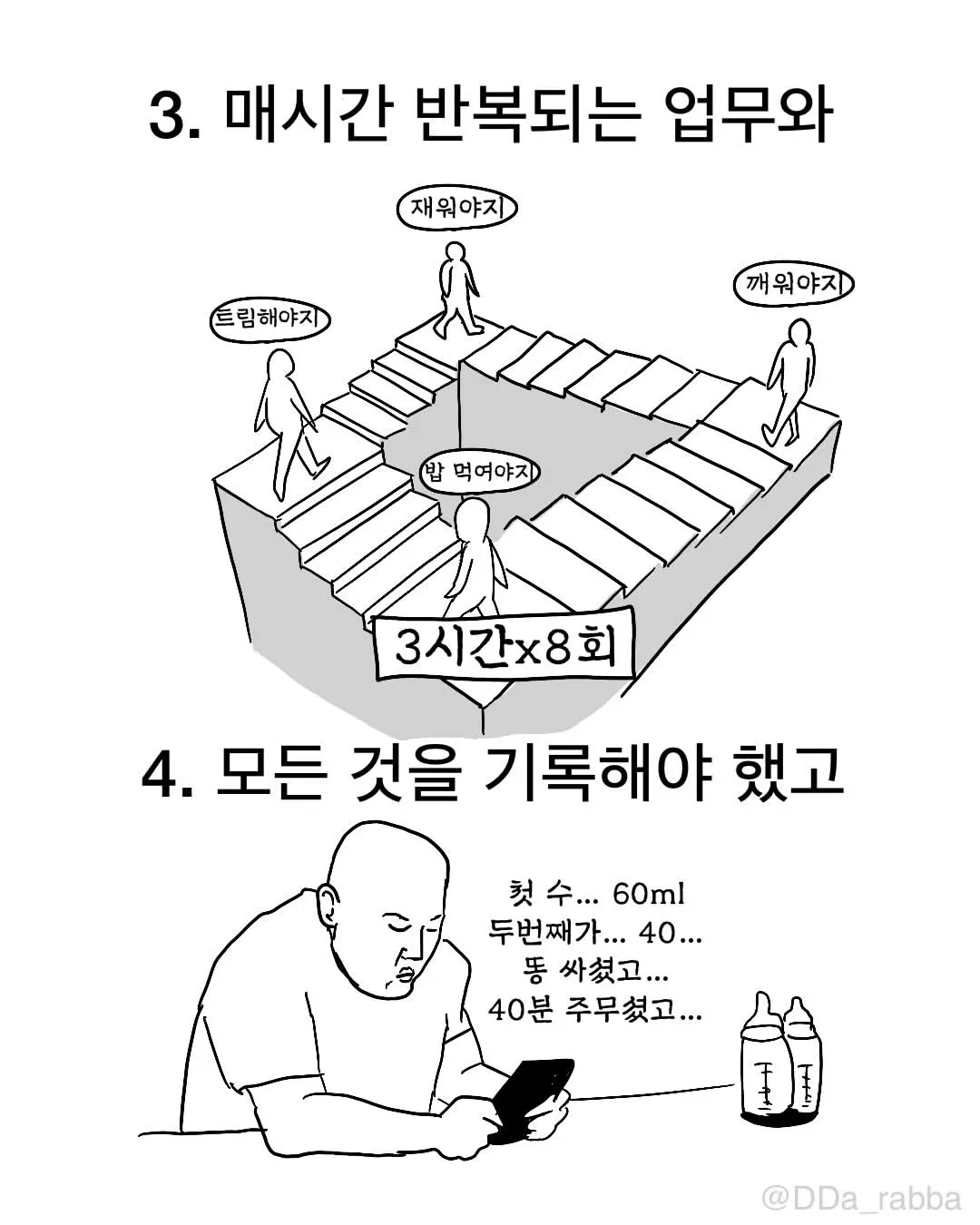 신생아 돌봄의 반복 업무와 수유·수면·배변 기록