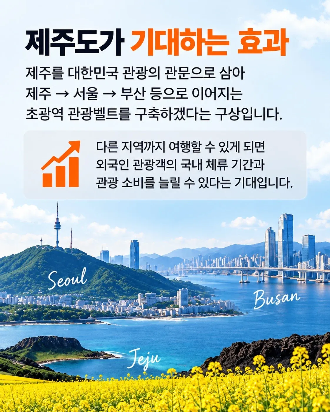 제주 무비자 외국인의 서울·부산 이동을 통한 관광벨트 구상