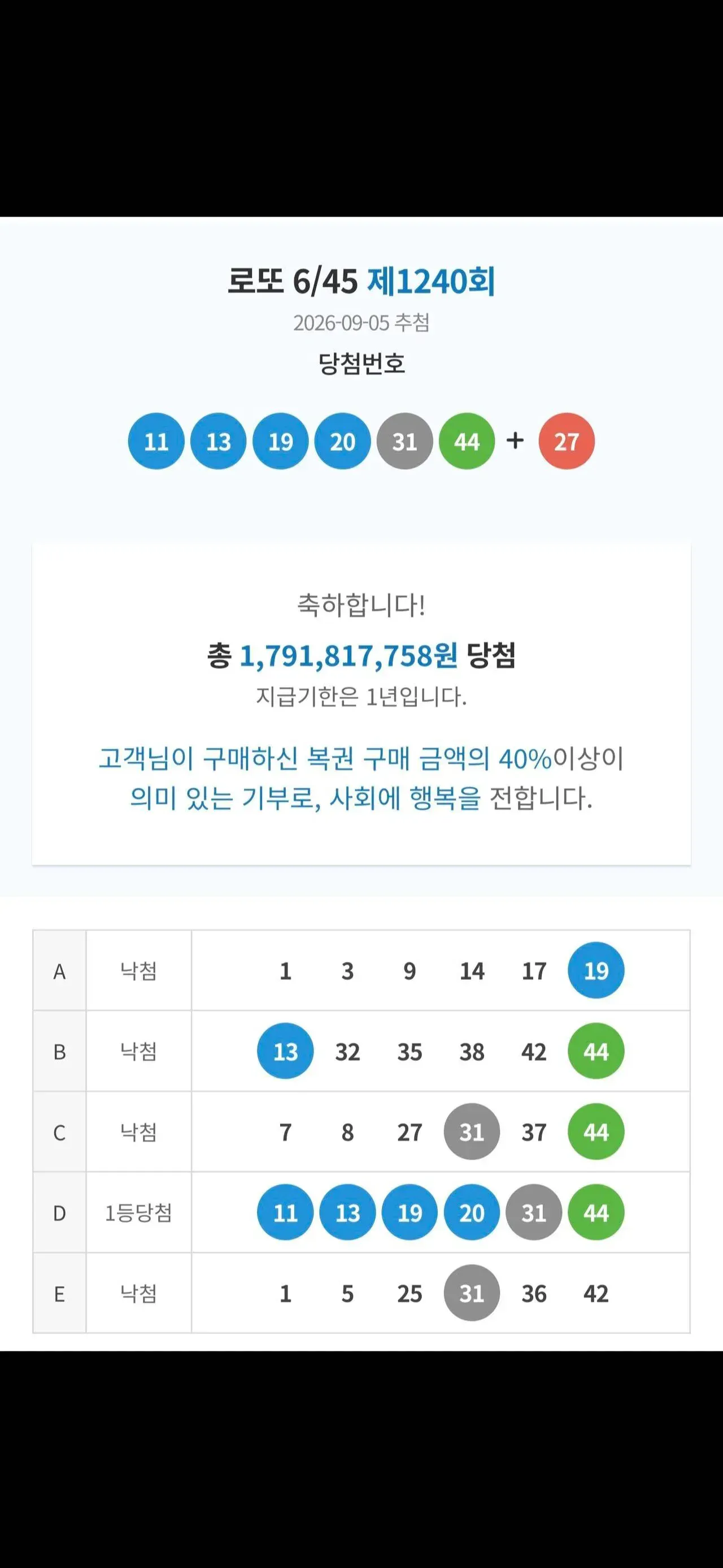 로또 6/45 제1240회 당첨번호와 D번 1등 당첨 내역