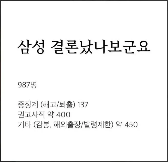 삼성전자 부정 수급 징계 987명: 중징계 137명·권고사직 400명·기타 450명