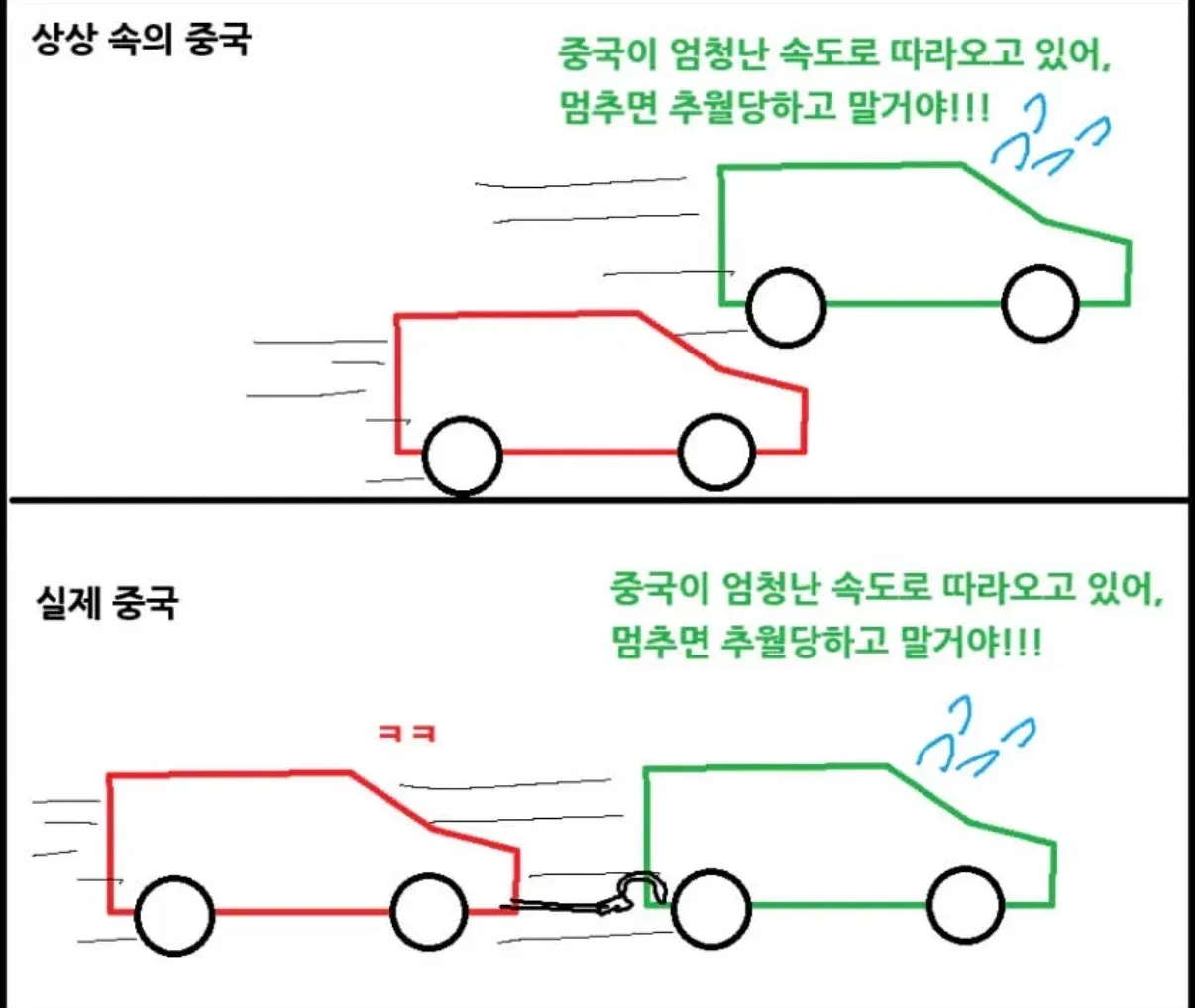 ‘상상 속의 중국’과 ‘실제 중국 ㅋㅋ’을 대비한 중국 추격 밈