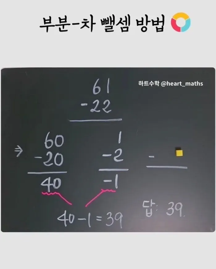 부분 차 뺄셈으로 61에서 22를 빼 39를 구하는 계산 과정