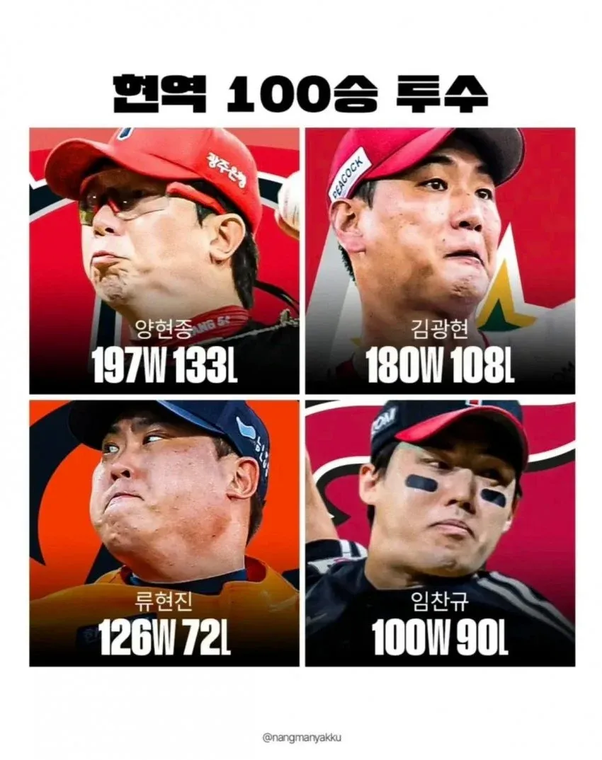 현역 100승 투수 4인방의 통산 승패 성적: 양현종, 김광현, 류현진, 임찬규