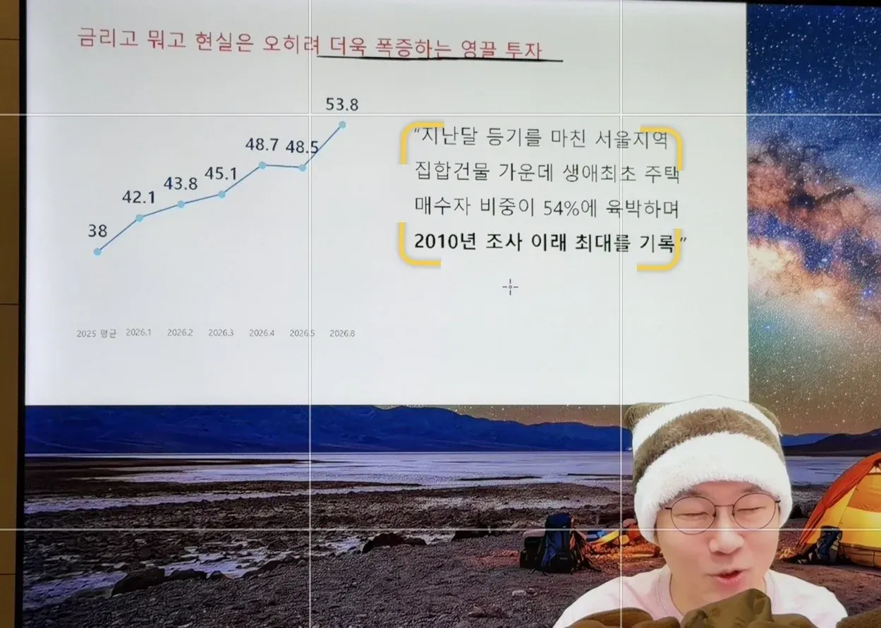 영끌 투자 폭증…서울 생애최초 주택 매수자 비중 54% 육박