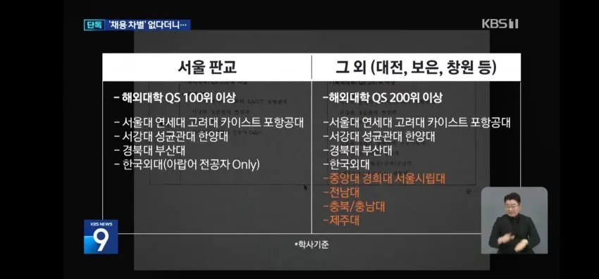 한화 채용 지역별 학벌 서류 컷 기준을 나열한 게시물