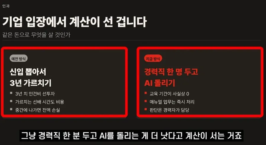 `<img alt="신입사원 3년 교육 방식과 경력직 직원의 AI 활용 방식을 비교해 후자가 비용 효율적이라고 설명하는 인포그래픽">`