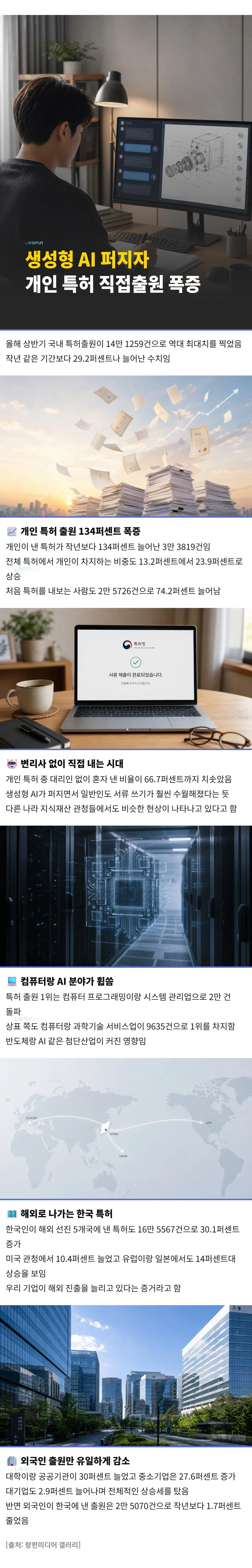 생성형 AI 확산으로 올해 상반기 개인 특허출원이 전년 동기 대비 134% 증가한 3만 3819건을 기록했으며, 개인 출원의 66.7%가 변리사 없이 직접 출원됐다는 내용을 담은