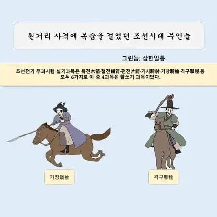 조선 전기 무과시험의 활쏘기와 기창·격구를 소개하는 인포그래픽