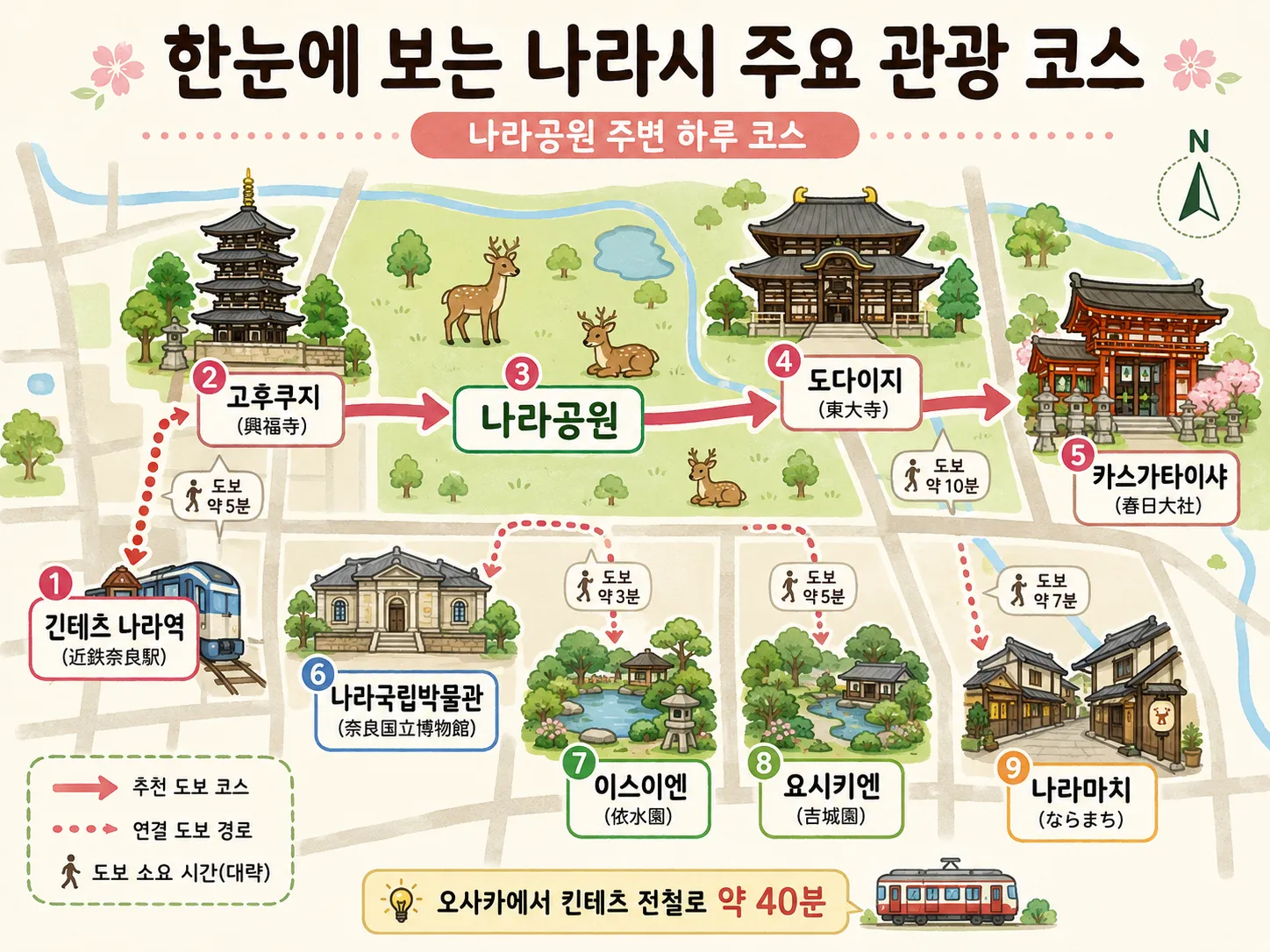 나라공원 주변 주요 관광지 9곳과 추천 도보 코스를 소개한 지도
