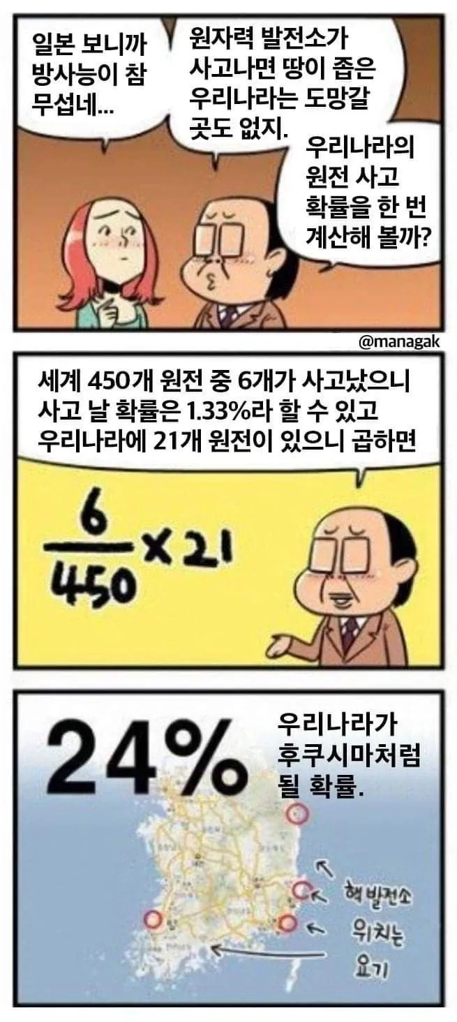 후쿠시마와 한국 원전 사고 확률 24%를 비교하는 인포그래픽