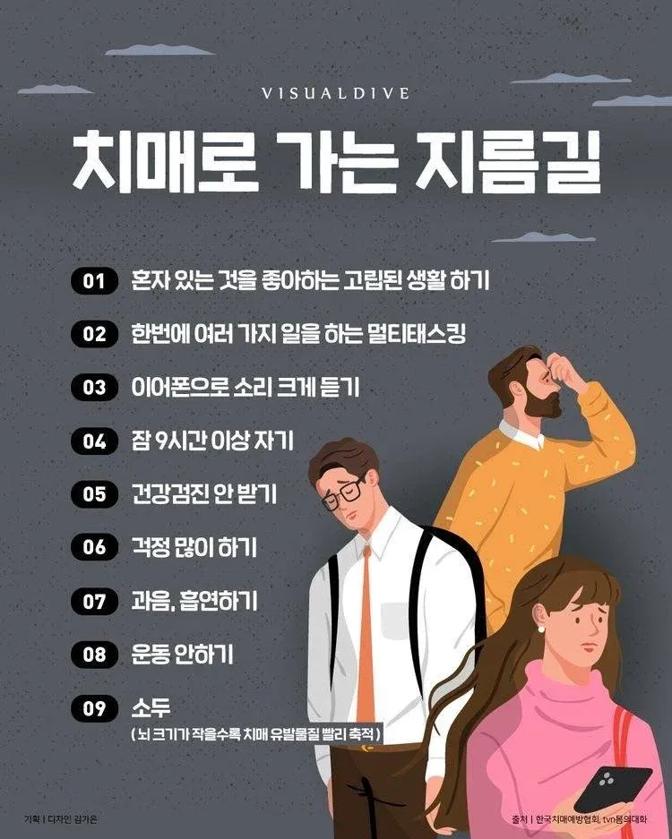 치매로 가는 지름길 9가지 습관을 소개한 인포그래픽