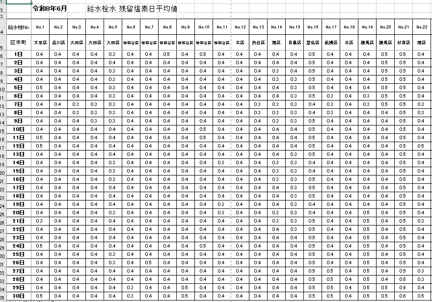 한국 수돗물은 일본보다 염소를 많이 사용한다는 설명